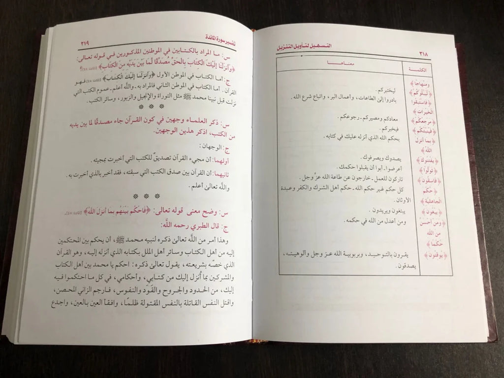 التسهيل لتأويل التنزيل فى سؤال وجواب تفسير سورة المائدة