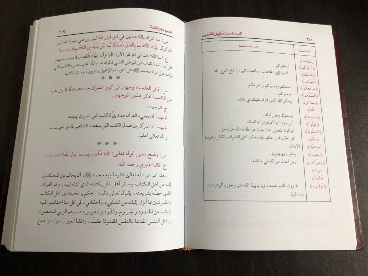 التسهيل لتأويل التنزيل فى سؤال وجواب تفسير سورة المائدة