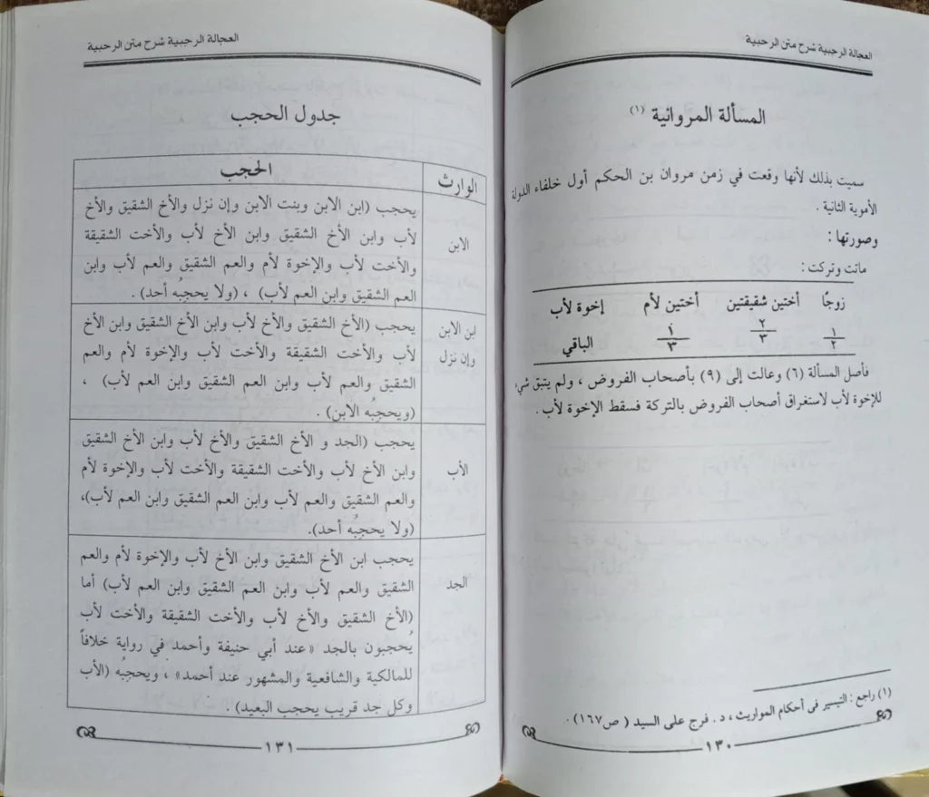 شرح متن الرحبية الامام ابي عبدالله الرحبي
