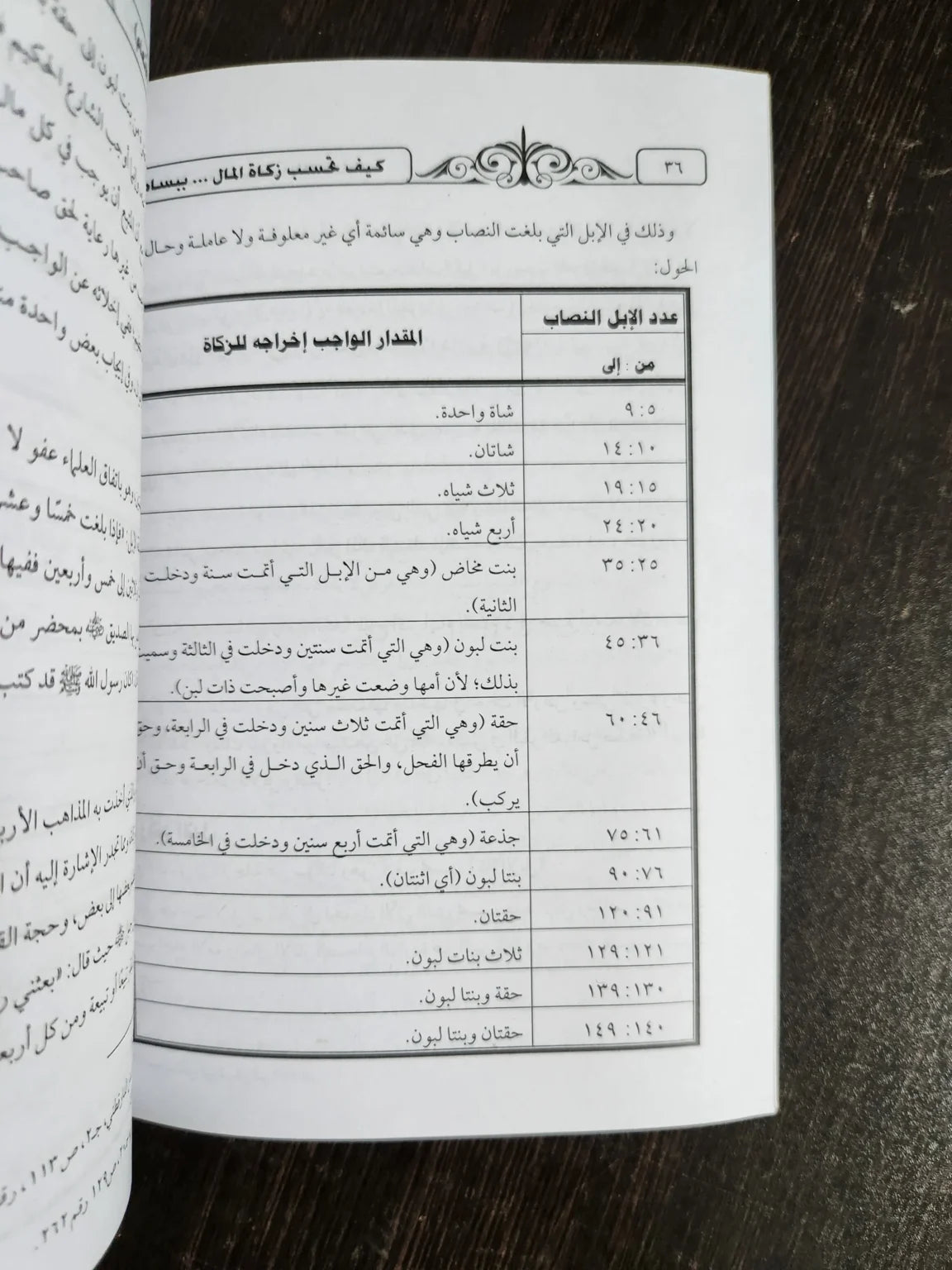 كيف نحسب زكاة المال ببساطة علي محمود عقيلي