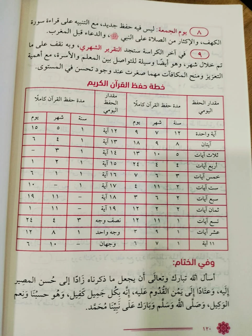 كراسة تعاهدوا القرآن محمد السيد ماضي