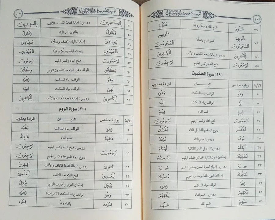 قراءة يعقوب توفيق ابراهيم حمزة
